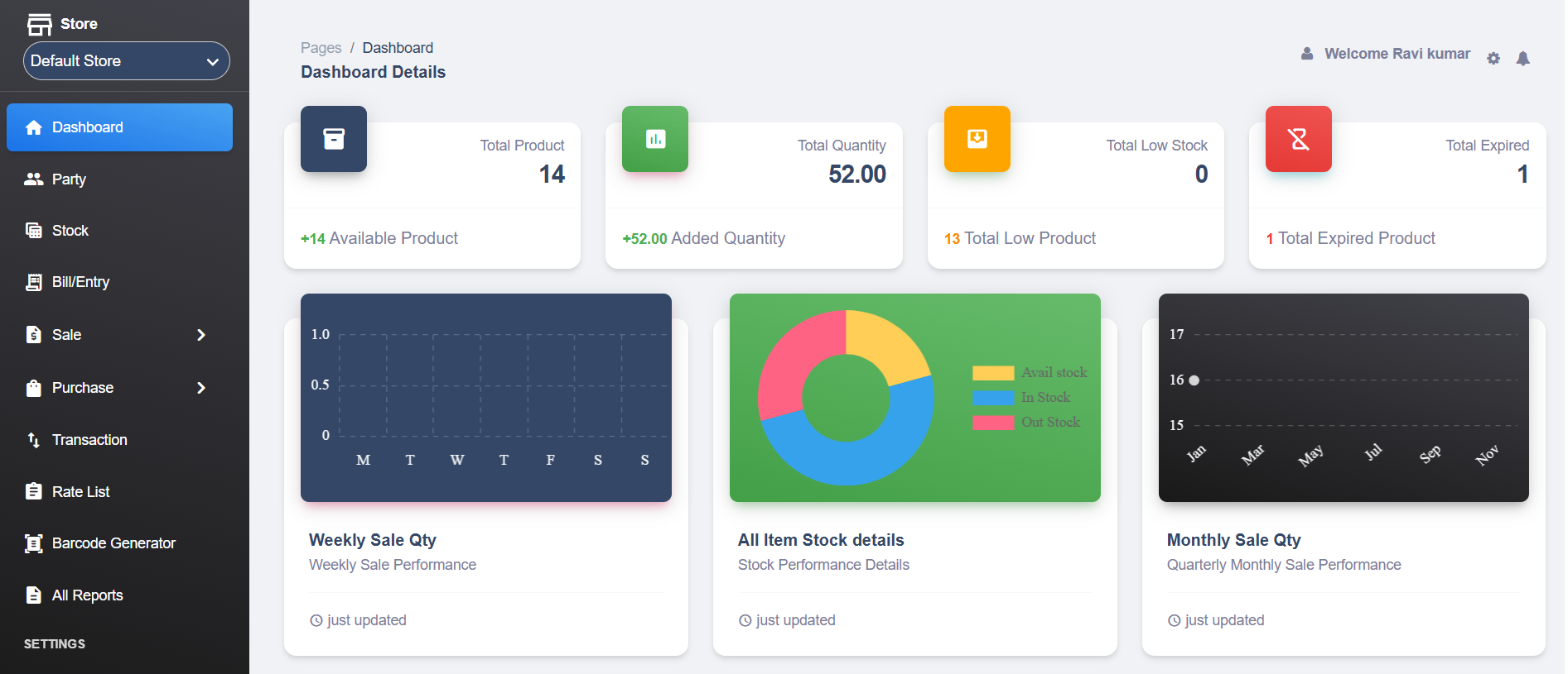 Inventory Management Billing Software Dashboard