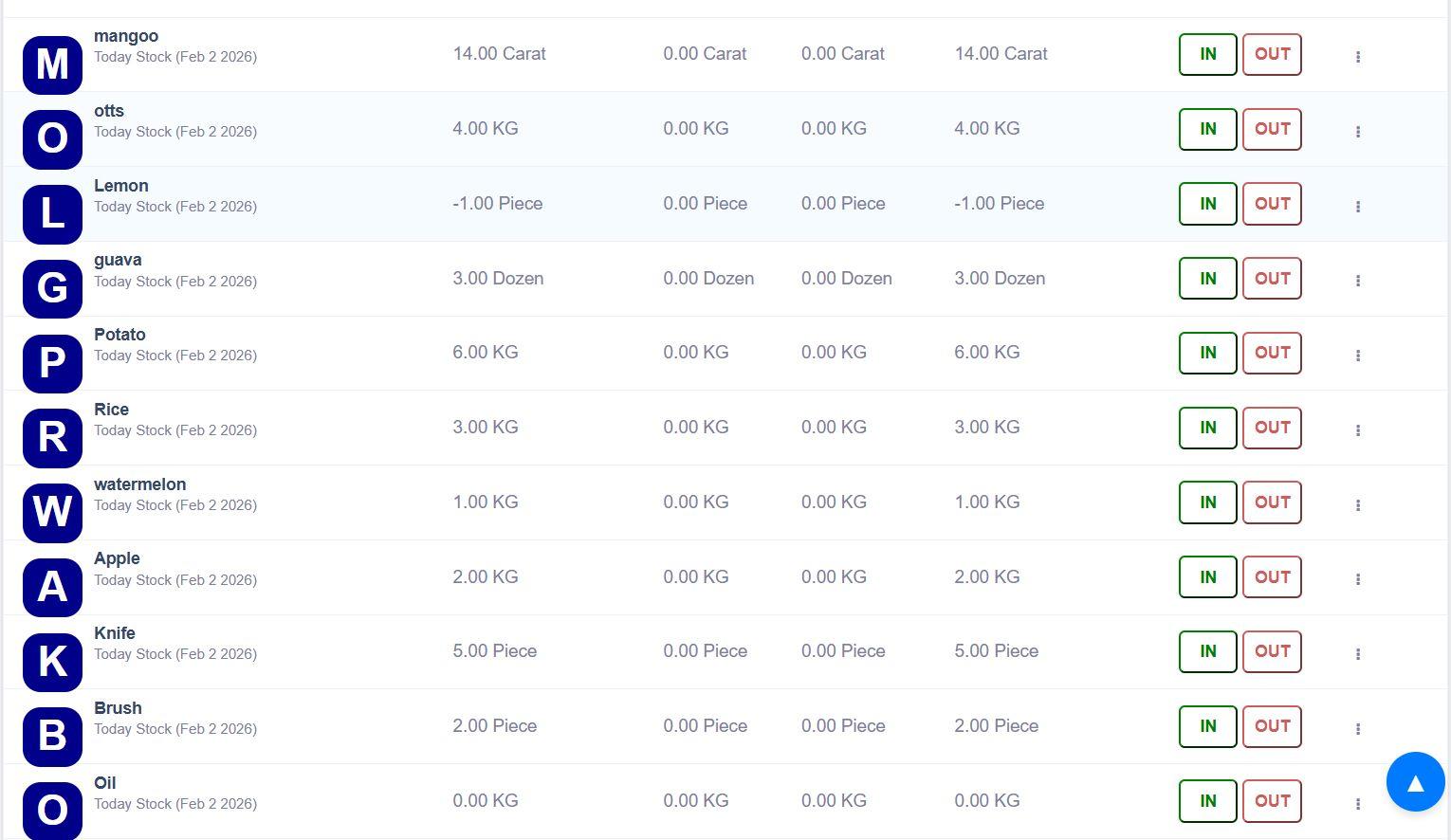 Inventory Management Software for Multiple Stores and Warehouses